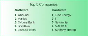 top5-companies